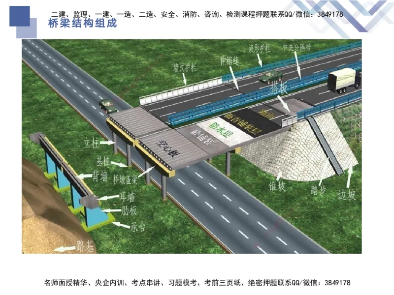 02.2025宋立阳-核心考点精析-市政实务2_2026年一级建造师_2026年一建市政_2025年一建市政SVIP_02-基础精讲✿高端面授✿深度强化_22-市政《核心考点精析》宋立阳HX_讲义