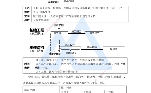 08.2025龙炎飞-名师冲刺特训-（8）进度_2026年一级建造师_2026年一建建筑_2025年一建建筑SVIP_04-冲刺串讲✿考点强化✿小灶集训_63-建筑《名师冲刺特训》龙炎飞HX_讲义