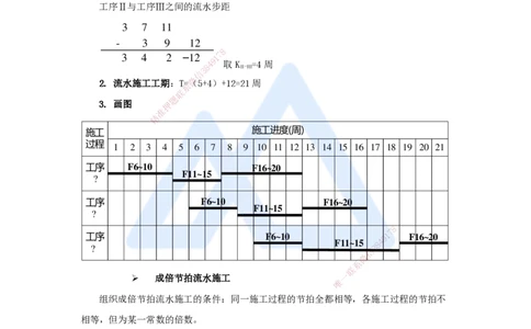 08.2025龙炎飞-名师冲刺特训-（8）进度_2026年一级建造师_2026年一建建筑_2025年一建建筑SVIP_04-冲刺串讲✿考点强化✿小灶集训_63-建筑《名师冲刺特训》龙炎飞HX_讲义