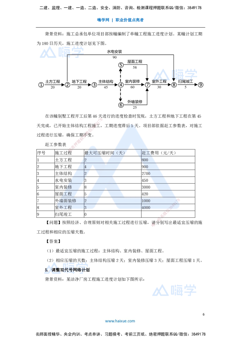 08.2025龙炎飞-名师冲刺特训-（8）进度_2026年一级建造师_2026年一建建筑_2025年一建建筑SVIP_04-冲刺串讲✿考点强化✿小灶集训_63-建筑《名师冲刺特训》龙炎飞HX_讲义