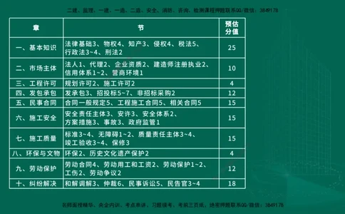 25年一建《工程法规》大V精讲总讲义在线版_2026年一建法规_2025年一建法规SVIP_02-基础精讲✿高端面授✿深度强化_25-法规《强化精讲班》陈印YL推荐