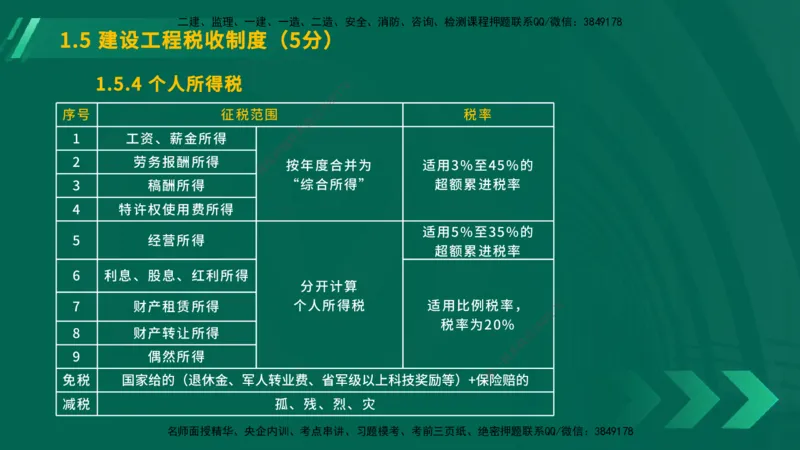 25年一建《工程法规》大V精讲总讲义在线版_2026年一建法规_2025年一建法规SVIP_02-基础精讲✿高端面授✿深度强化_25-法规《强化精讲班》陈印YL推荐