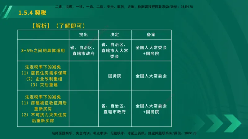 25年一建《工程法规》大V精讲总讲义在线版_2026年一建法规_2025年一建法规SVIP_02-基础精讲✿高端面授✿深度强化_25-法规《强化精讲班》陈印YL推荐