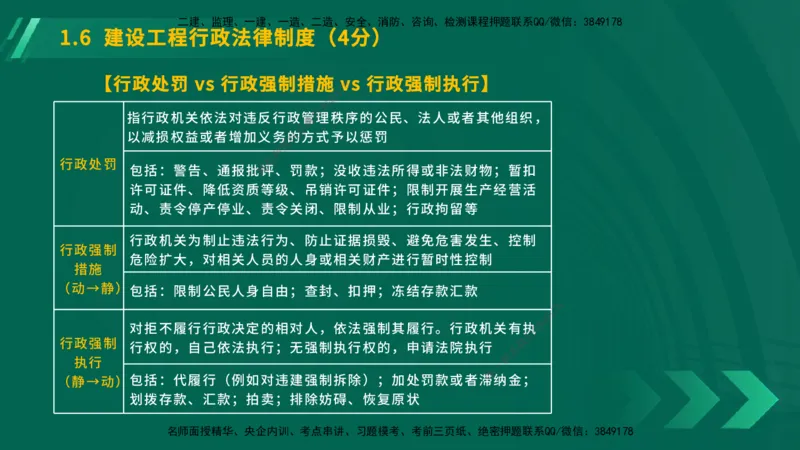 25年一建《工程法规》大V精讲总讲义在线版_2026年一建法规_2025年一建法规SVIP_02-基础精讲✿高端面授✿深度强化_25-法规《强化精讲班》陈印YL推荐
