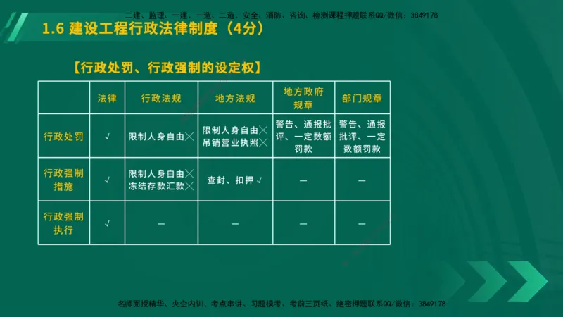 25年一建《工程法规》大V精讲总讲义在线版_2026年一建法规_2025年一建法规SVIP_02-基础精讲✿高端面授✿深度强化_25-法规《强化精讲班》陈印YL推荐