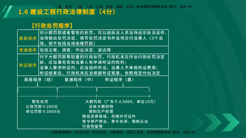 25年一建《工程法规》大V精讲总讲义在线版_2026年一建法规_2025年一建法规SVIP_02-基础精讲✿高端面授✿深度强化_25-法规《强化精讲班》陈印YL推荐