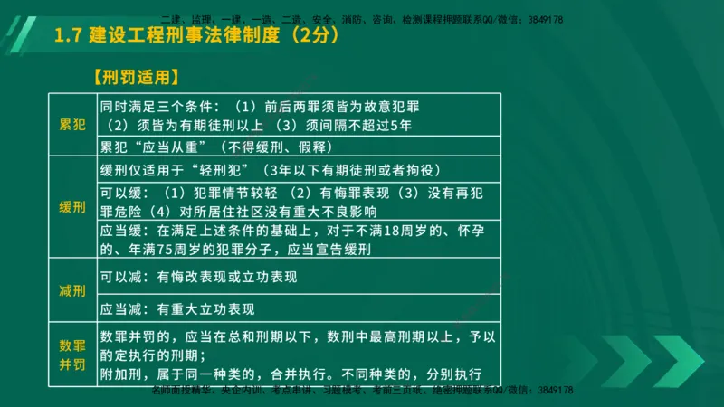25年一建《工程法规》大V精讲总讲义在线版_2026年一建法规_2025年一建法规SVIP_02-基础精讲✿高端面授✿深度强化_25-法规《强化精讲班》陈印YL推荐