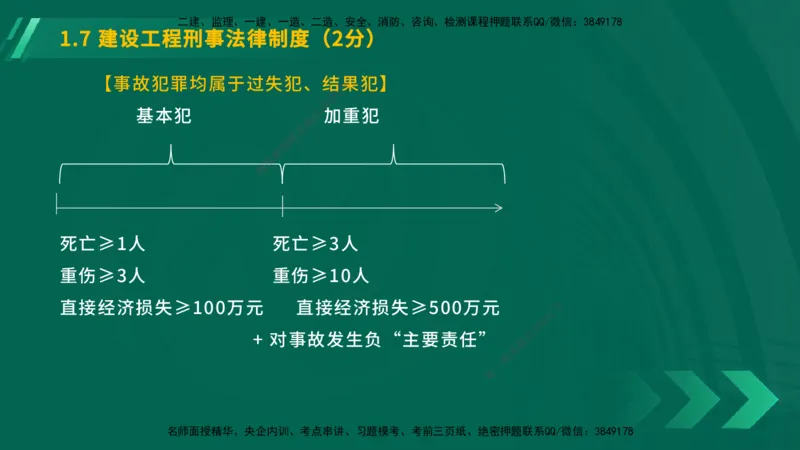 25年一建《工程法规》大V精讲总讲义在线版_2026年一建法规_2025年一建法规SVIP_02-基础精讲✿高端面授✿深度强化_25-法规《强化精讲班》陈印YL推荐