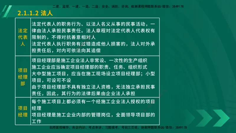 25年一建《工程法规》大V精讲总讲义在线版_2026年一建法规_2025年一建法规SVIP_02-基础精讲✿高端面授✿深度强化_25-法规《强化精讲班》陈印YL推荐