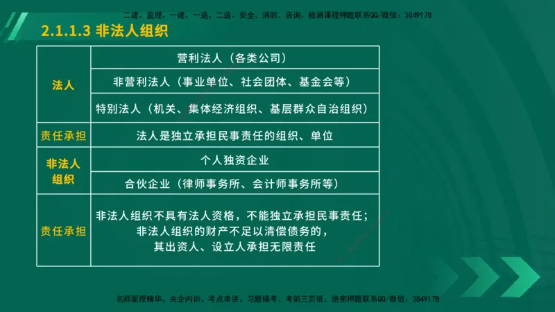 25年一建《工程法规》大V精讲总讲义在线版_2026年一建法规_2025年一建法规SVIP_02-基础精讲✿高端面授✿深度强化_25-法规《强化精讲班》陈印YL推荐