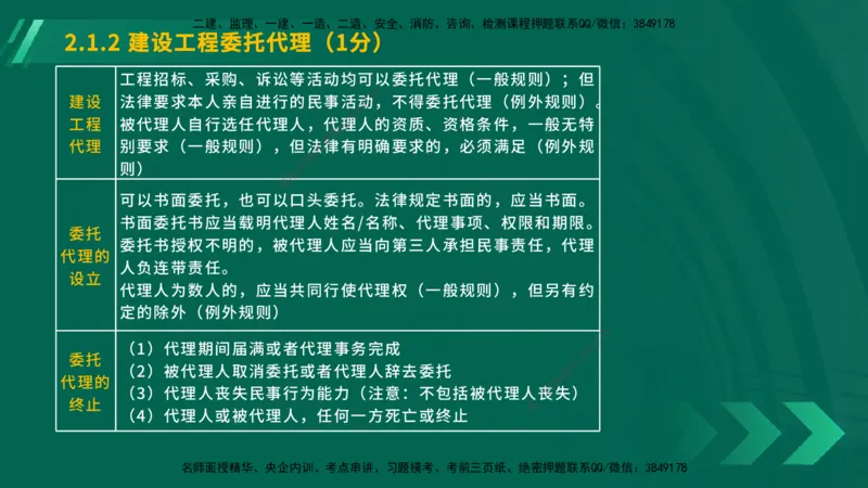 25年一建《工程法规》大V精讲总讲义在线版_2026年一建法规_2025年一建法规SVIP_02-基础精讲✿高端面授✿深度强化_25-法规《强化精讲班》陈印YL推荐