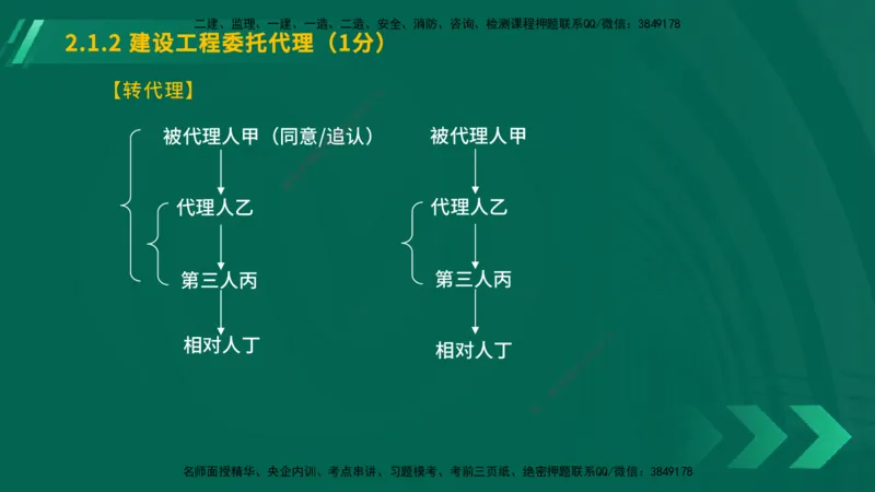 25年一建《工程法规》大V精讲总讲义在线版_2026年一建法规_2025年一建法规SVIP_02-基础精讲✿高端面授✿深度强化_25-法规《强化精讲班》陈印YL推荐