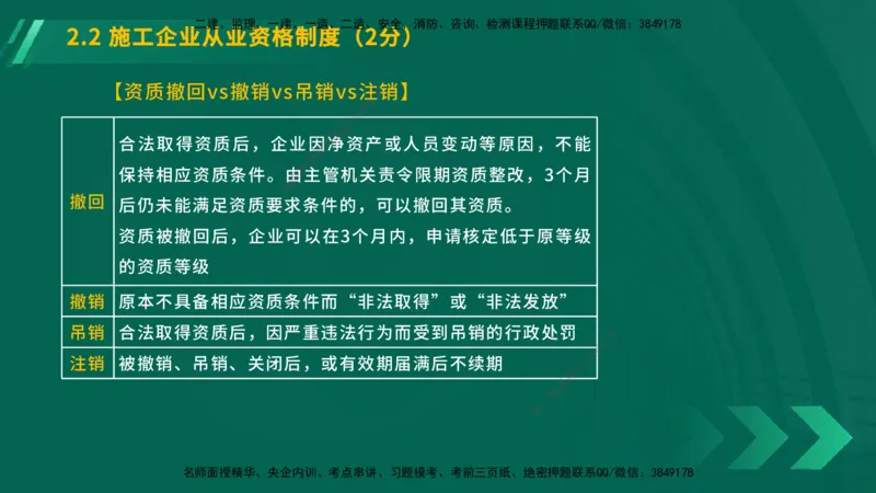 25年一建《工程法规》大V精讲总讲义在线版_2026年一建法规_2025年一建法规SVIP_02-基础精讲✿高端面授✿深度强化_25-法规《强化精讲班》陈印YL推荐