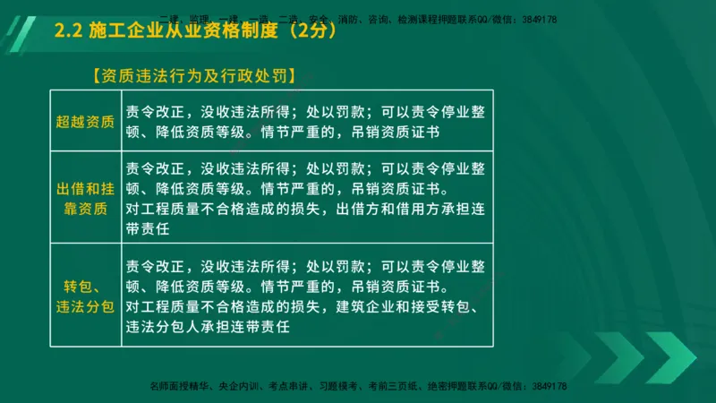 25年一建《工程法规》大V精讲总讲义在线版_2026年一建法规_2025年一建法规SVIP_02-基础精讲✿高端面授✿深度强化_25-法规《强化精讲班》陈印YL推荐