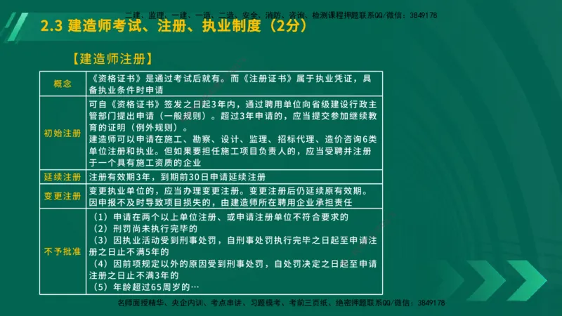 25年一建《工程法规》大V精讲总讲义在线版_2026年一建法规_2025年一建法规SVIP_02-基础精讲✿高端面授✿深度强化_25-法规《强化精讲班》陈印YL推荐