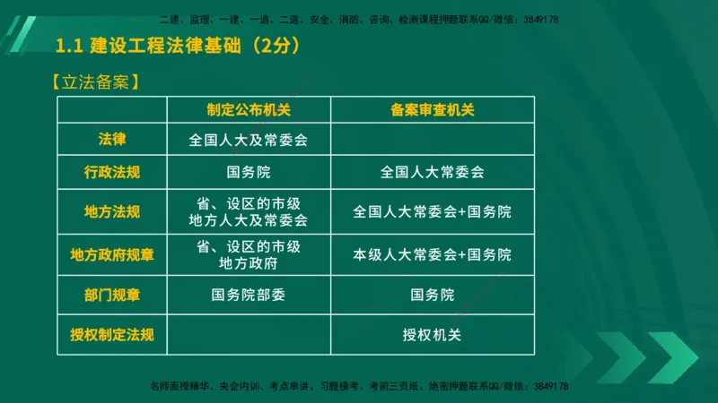 25年一建《工程法规》大V精讲总讲义在线版_2026年一建法规_2025年一建法规SVIP_02-基础精讲✿高端面授✿深度强化_25-法规《强化精讲班》陈印YL推荐