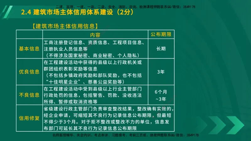 25年一建《工程法规》大V精讲总讲义在线版_2026年一建法规_2025年一建法规SVIP_02-基础精讲✿高端面授✿深度强化_25-法规《强化精讲班》陈印YL推荐