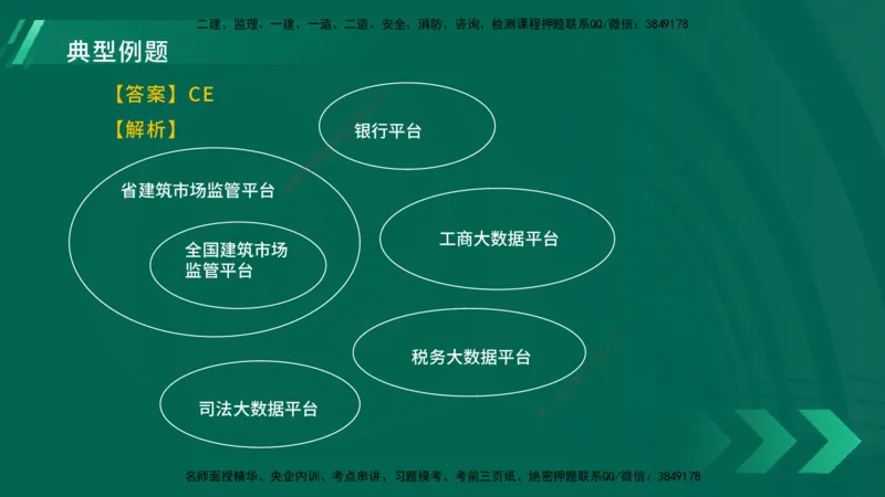 25年一建《工程法规》大V精讲总讲义在线版_2026年一建法规_2025年一建法规SVIP_02-基础精讲✿高端面授✿深度强化_25-法规《强化精讲班》陈印YL推荐