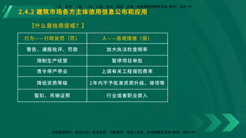 25年一建《工程法规》大V精讲总讲义在线版_2026年一建法规_2025年一建法规SVIP_02-基础精讲✿高端面授✿深度强化_25-法规《强化精讲班》陈印YL推荐