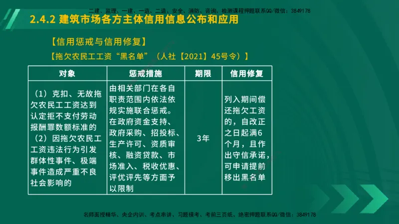25年一建《工程法规》大V精讲总讲义在线版_2026年一建法规_2025年一建法规SVIP_02-基础精讲✿高端面授✿深度强化_25-法规《强化精讲班》陈印YL推荐