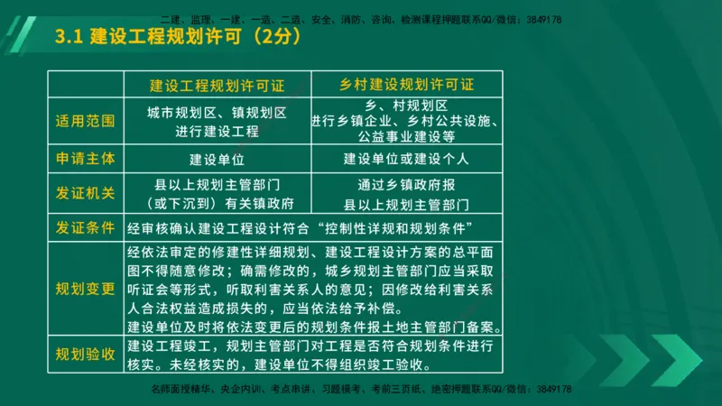 25年一建《工程法规》大V精讲总讲义在线版_2026年一建法规_2025年一建法规SVIP_02-基础精讲✿高端面授✿深度强化_25-法规《强化精讲班》陈印YL推荐
