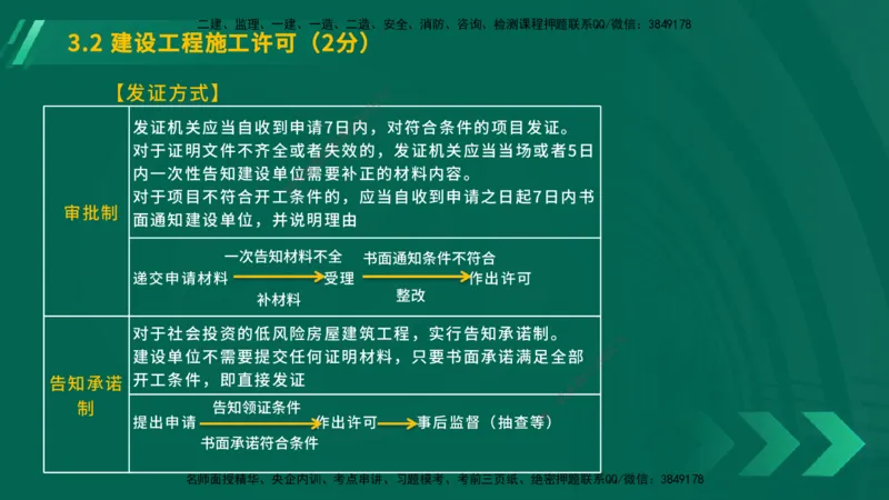 25年一建《工程法规》大V精讲总讲义在线版_2026年一建法规_2025年一建法规SVIP_02-基础精讲✿高端面授✿深度强化_25-法规《强化精讲班》陈印YL推荐