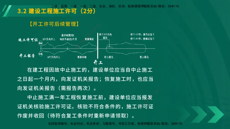 25年一建《工程法规》大V精讲总讲义在线版_2026年一建法规_2025年一建法规SVIP_02-基础精讲✿高端面授✿深度强化_25-法规《强化精讲班》陈印YL推荐
