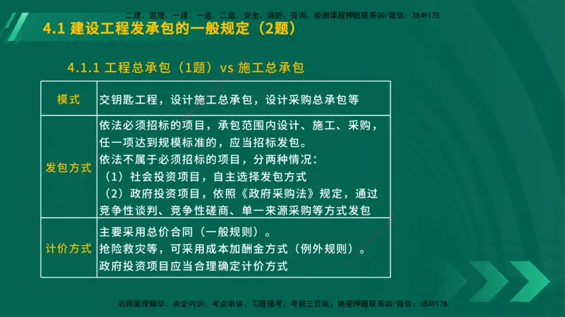 25年一建《工程法规》大V精讲总讲义在线版_2026年一建法规_2025年一建法规SVIP_02-基础精讲✿高端面授✿深度强化_25-法规《强化精讲班》陈印YL推荐