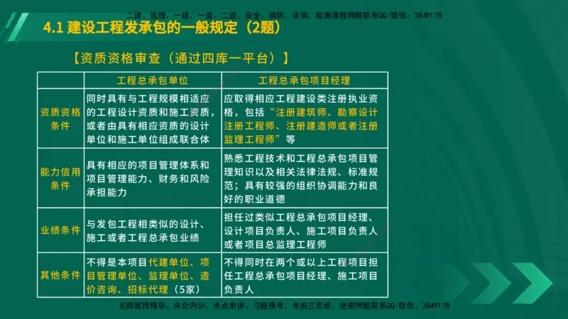 25年一建《工程法规》大V精讲总讲义在线版_2026年一建法规_2025年一建法规SVIP_02-基础精讲✿高端面授✿深度强化_25-法规《强化精讲班》陈印YL推荐