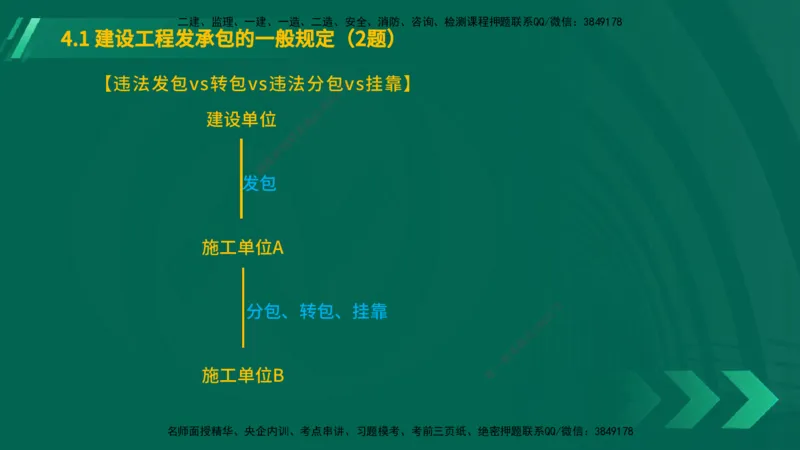 25年一建《工程法规》大V精讲总讲义在线版_2026年一建法规_2025年一建法规SVIP_02-基础精讲✿高端面授✿深度强化_25-法规《强化精讲班》陈印YL推荐