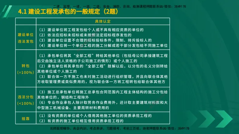 25年一建《工程法规》大V精讲总讲义在线版_2026年一建法规_2025年一建法规SVIP_02-基础精讲✿高端面授✿深度强化_25-法规《强化精讲班》陈印YL推荐