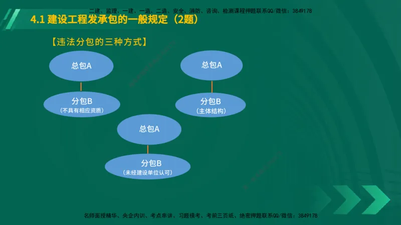 25年一建《工程法规》大V精讲总讲义在线版_2026年一建法规_2025年一建法规SVIP_02-基础精讲✿高端面授✿深度强化_25-法规《强化精讲班》陈印YL推荐