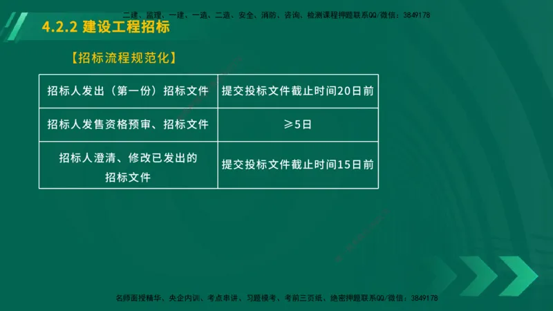 25年一建《工程法规》大V精讲总讲义在线版_2026年一建法规_2025年一建法规SVIP_02-基础精讲✿高端面授✿深度强化_25-法规《强化精讲班》陈印YL推荐