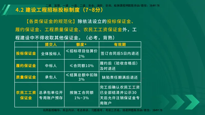 25年一建《工程法规》大V精讲总讲义在线版_2026年一建法规_2025年一建法规SVIP_02-基础精讲✿高端面授✿深度强化_25-法规《强化精讲班》陈印YL推荐