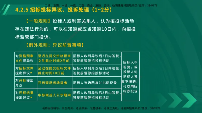 25年一建《工程法规》大V精讲总讲义在线版_2026年一建法规_2025年一建法规SVIP_02-基础精讲✿高端面授✿深度强化_25-法规《强化精讲班》陈印YL推荐