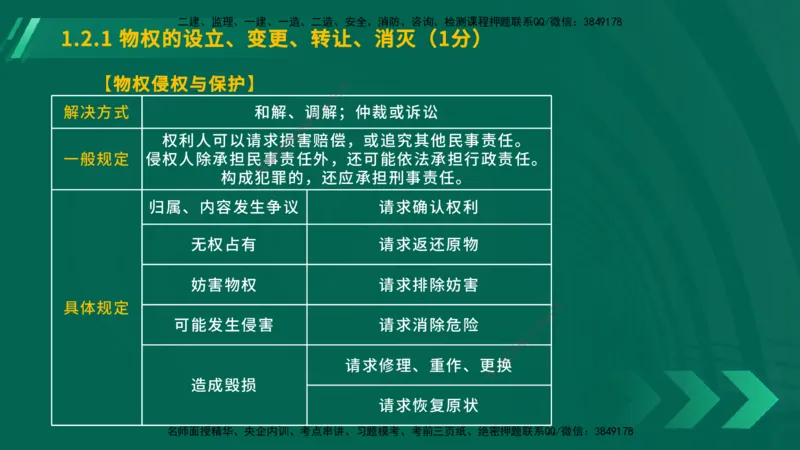 25年一建《工程法规》大V精讲总讲义在线版_2026年一建法规_2025年一建法规SVIP_02-基础精讲✿高端面授✿深度强化_25-法规《强化精讲班》陈印YL推荐