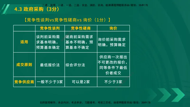 25年一建《工程法规》大V精讲总讲义在线版_2026年一建法规_2025年一建法规SVIP_02-基础精讲✿高端面授✿深度强化_25-法规《强化精讲班》陈印YL推荐