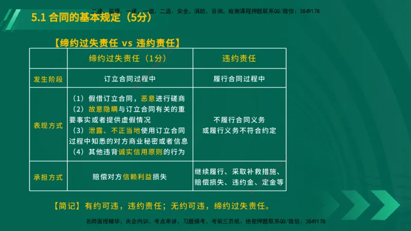 25年一建《工程法规》大V精讲总讲义在线版_2026年一建法规_2025年一建法规SVIP_02-基础精讲✿高端面授✿深度强化_25-法规《强化精讲班》陈印YL推荐