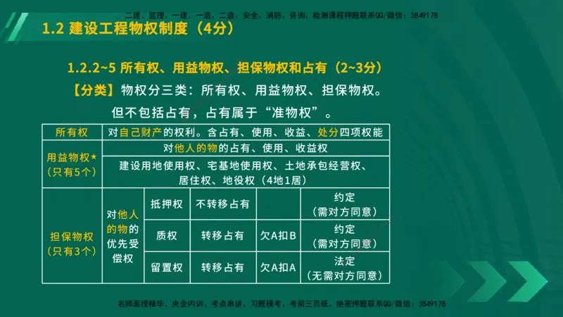 25年一建《工程法规》大V精讲总讲义在线版_2026年一建法规_2025年一建法规SVIP_02-基础精讲✿高端面授✿深度强化_25-法规《强化精讲班》陈印YL推荐