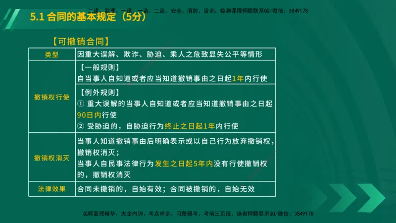25年一建《工程法规》大V精讲总讲义在线版_2026年一建法规_2025年一建法规SVIP_02-基础精讲✿高端面授✿深度强化_25-法规《强化精讲班》陈印YL推荐