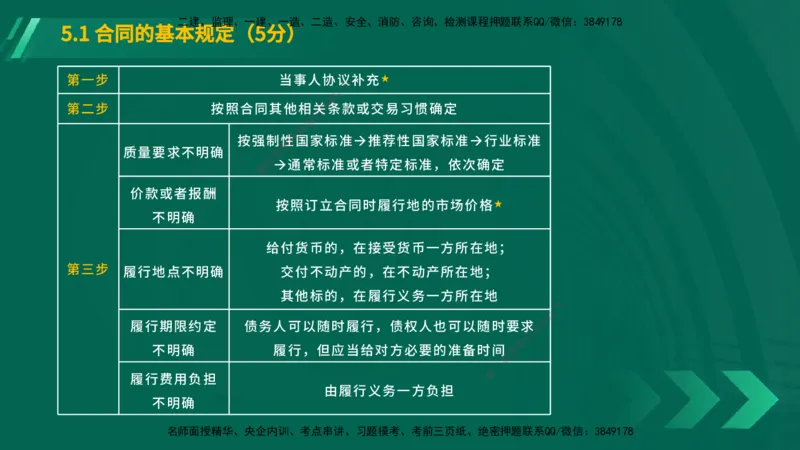 25年一建《工程法规》大V精讲总讲义在线版_2026年一建法规_2025年一建法规SVIP_02-基础精讲✿高端面授✿深度强化_25-法规《强化精讲班》陈印YL推荐