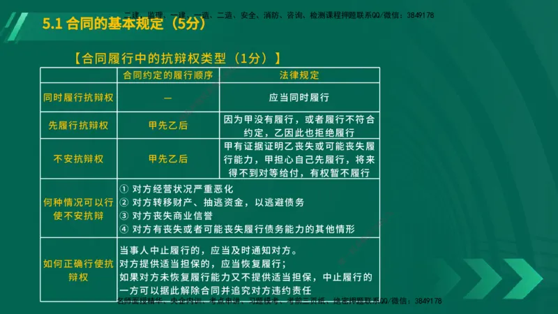 25年一建《工程法规》大V精讲总讲义在线版_2026年一建法规_2025年一建法规SVIP_02-基础精讲✿高端面授✿深度强化_25-法规《强化精讲班》陈印YL推荐