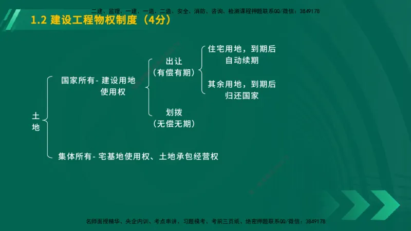 25年一建《工程法规》大V精讲总讲义在线版_2026年一建法规_2025年一建法规SVIP_02-基础精讲✿高端面授✿深度强化_25-法规《强化精讲班》陈印YL推荐