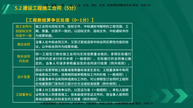 25年一建《工程法规》大V精讲总讲义在线版_2026年一建法规_2025年一建法规SVIP_02-基础精讲✿高端面授✿深度强化_25-法规《强化精讲班》陈印YL推荐