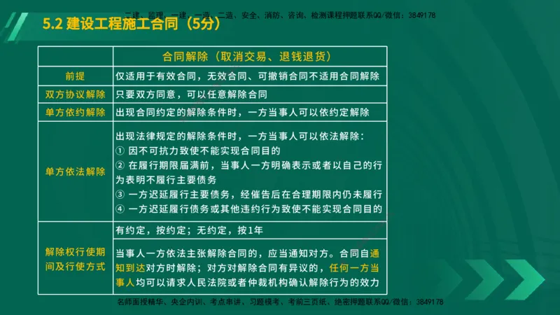 25年一建《工程法规》大V精讲总讲义在线版_2026年一建法规_2025年一建法规SVIP_02-基础精讲✿高端面授✿深度强化_25-法规《强化精讲班》陈印YL推荐