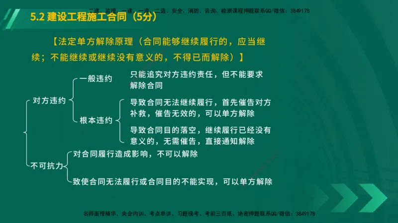 25年一建《工程法规》大V精讲总讲义在线版_2026年一建法规_2025年一建法规SVIP_02-基础精讲✿高端面授✿深度强化_25-法规《强化精讲班》陈印YL推荐