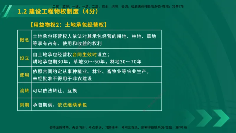 25年一建《工程法规》大V精讲总讲义在线版_2026年一建法规_2025年一建法规SVIP_02-基础精讲✿高端面授✿深度强化_25-法规《强化精讲班》陈印YL推荐