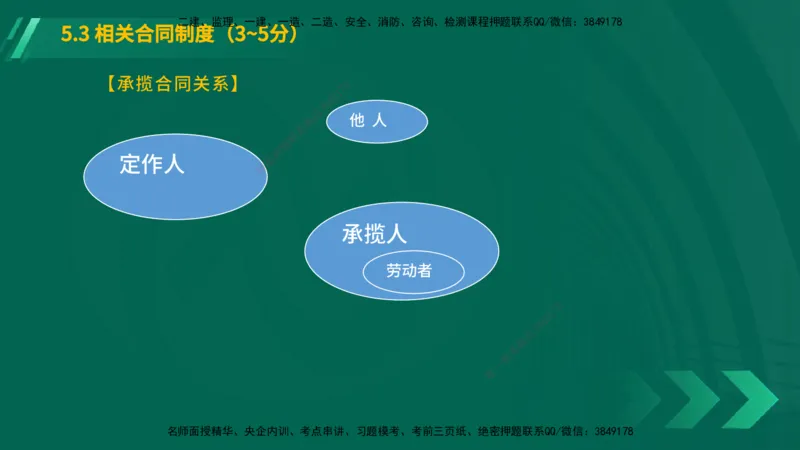 25年一建《工程法规》大V精讲总讲义在线版_2026年一建法规_2025年一建法规SVIP_02-基础精讲✿高端面授✿深度强化_25-法规《强化精讲班》陈印YL推荐