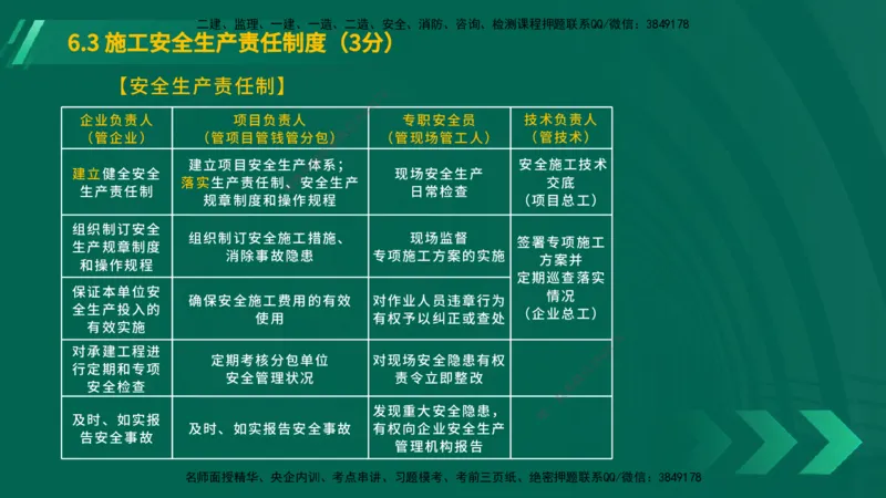 25年一建《工程法规》大V精讲总讲义在线版_2026年一建法规_2025年一建法规SVIP_02-基础精讲✿高端面授✿深度强化_25-法规《强化精讲班》陈印YL推荐