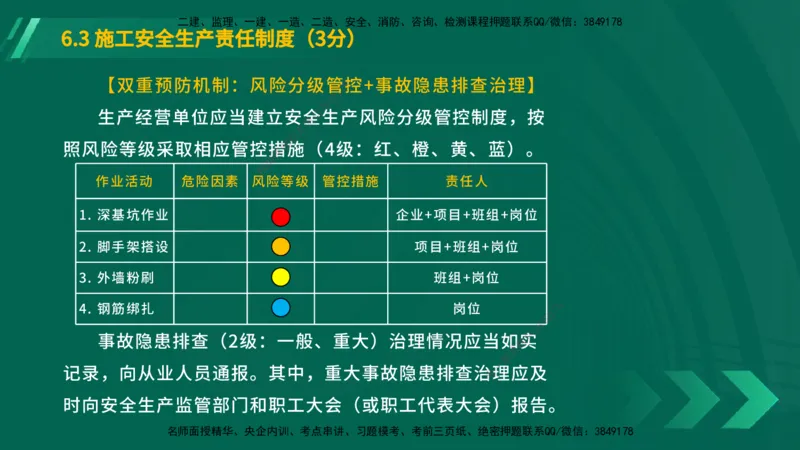 25年一建《工程法规》大V精讲总讲义在线版_2026年一建法规_2025年一建法规SVIP_02-基础精讲✿高端面授✿深度强化_25-法规《强化精讲班》陈印YL推荐